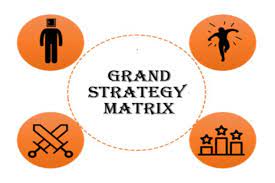 پاورپوینت تجزیه و تحلیل ماتریس استراتژی اصلی GSM