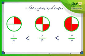 پاورپوینت مقایسه ی کسرها با مخرج های برابر (ppt) 3 اسلاید