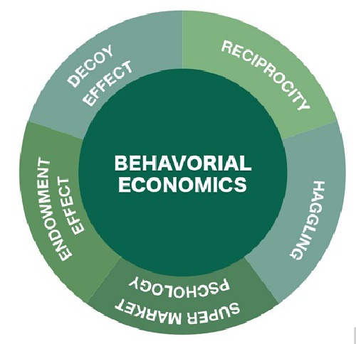دانلود فایل پاورپوینت کامل و جامع با عنوان بررسی اقتصاد رفتاری در 32 اسلاید