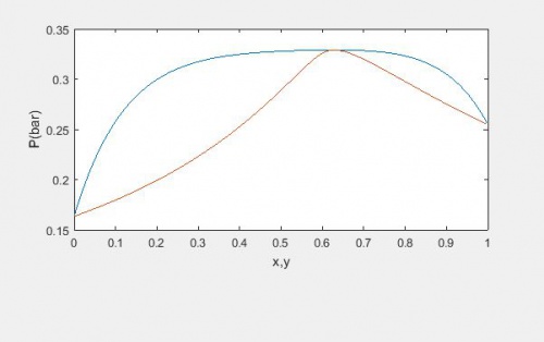 دانلود   محاسبه فشار نقطه حباب (Bubble pressure) با روش گاما-فی γ-φ