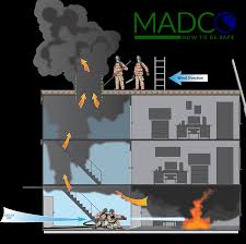 پاورپوینت تهویه در آتش سوزیها