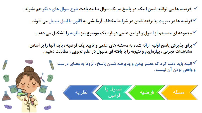 خلاصه درس اول روانشناسی پایه دهم انسانی